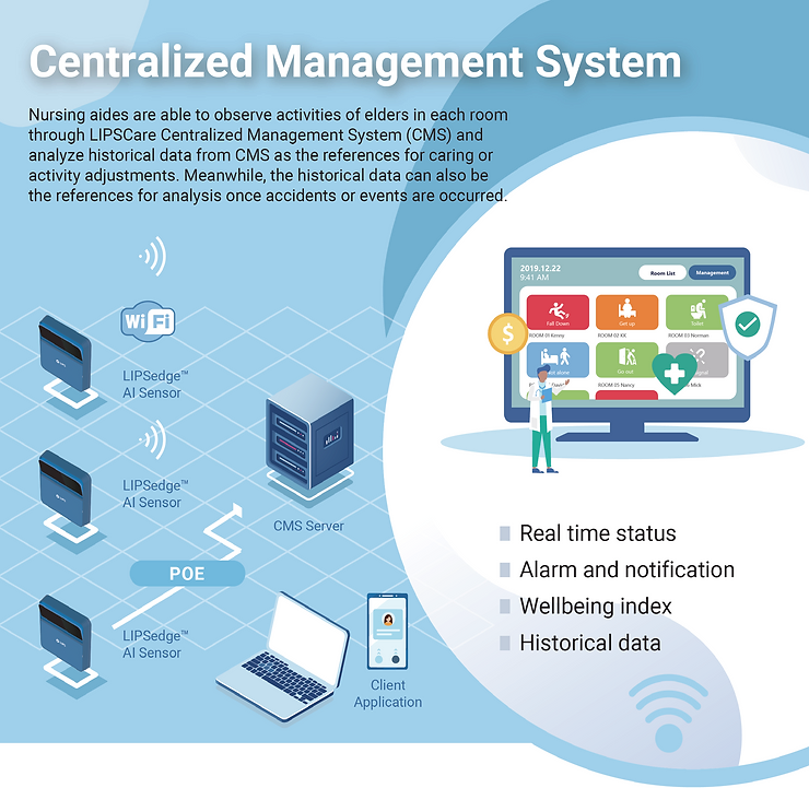 Centralized Management System