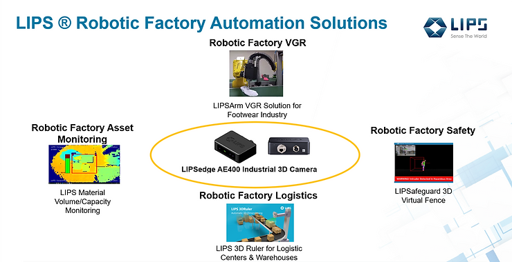 lips robotic factory automation solutions