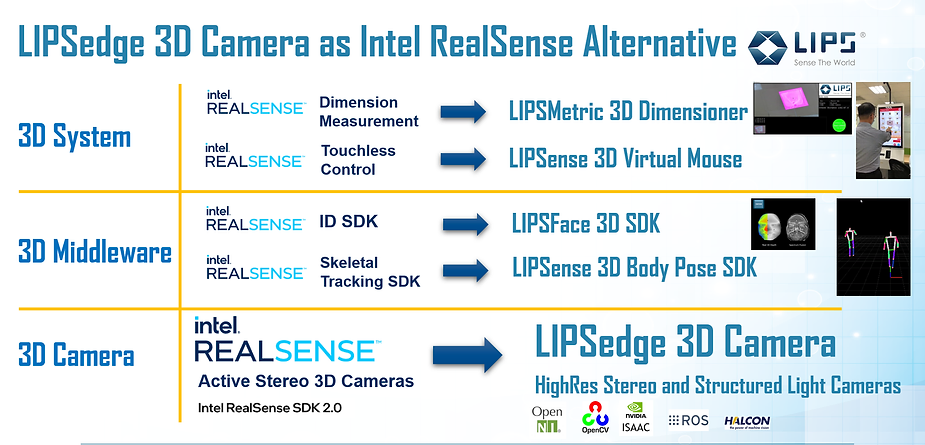 lipsedge 3dcamera as Intel realsense alternative