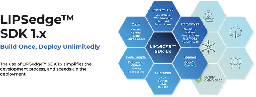 LIPSedge SDKシリーズ