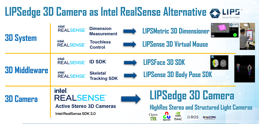 Intel Realsense の代替品としての Lipsedge 3D カメラ